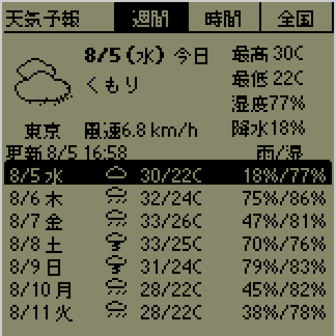 今日を含めた週間天気。気になる日をタップすれば、詳細が表示されます。
